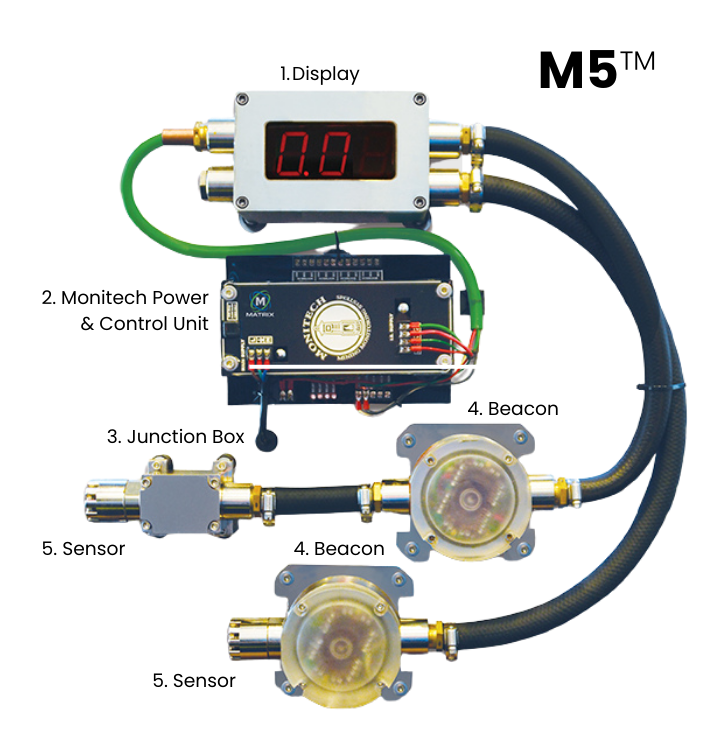 Methane Monitor Components